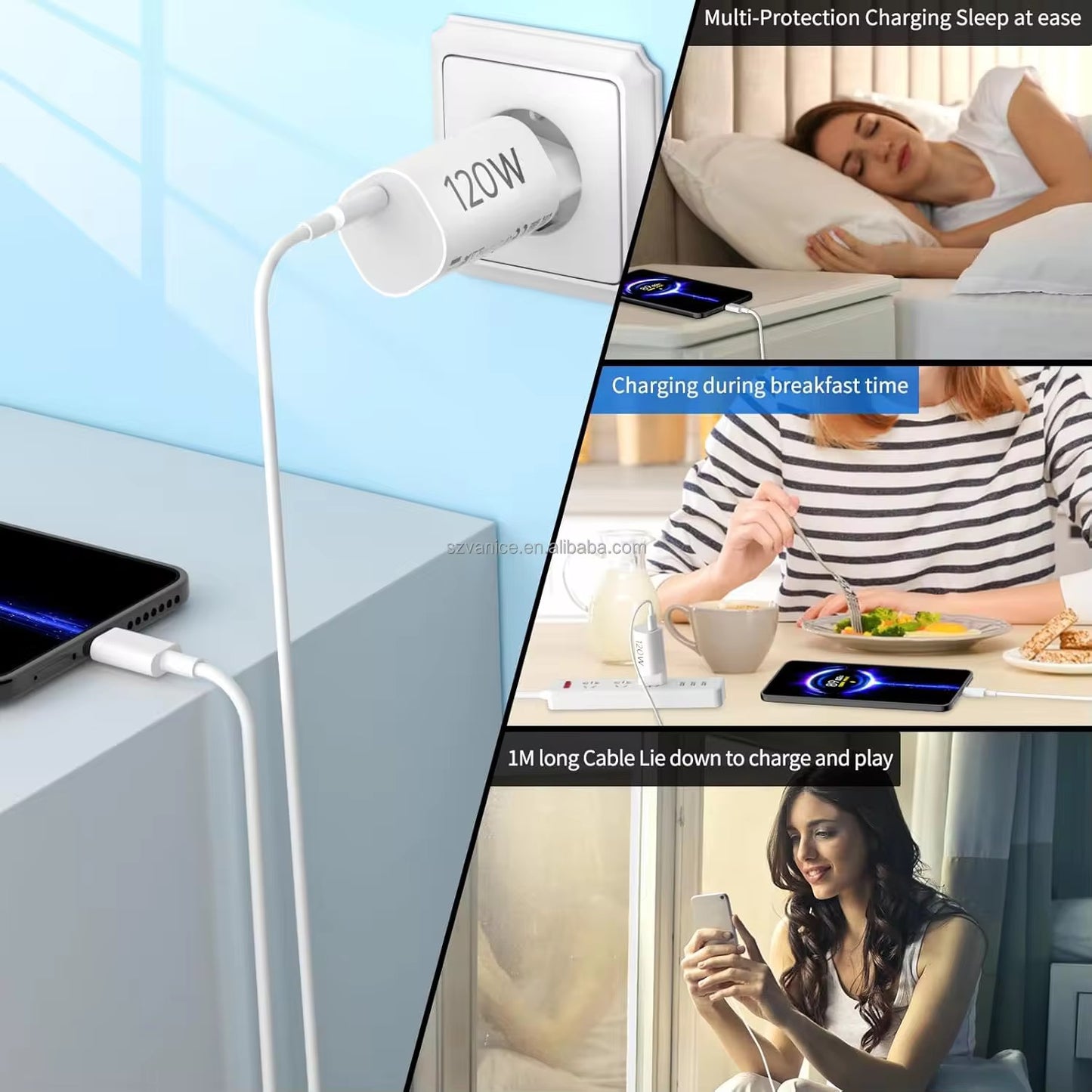Supercharge Your Devices with the 120W GaN Charger
