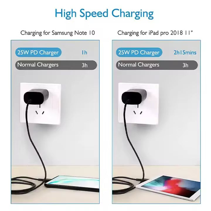 Super Fast USB-C Wall Charger Super Fast USB-C Charger with 25W Output β Get Back to 100% in Record Time.