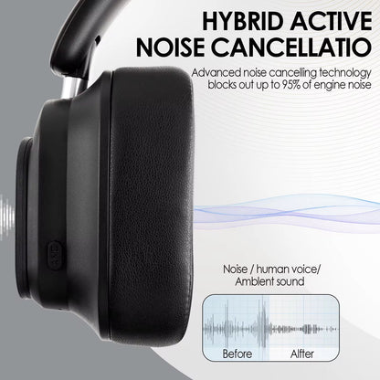 🎧 SmartWave Pro Headphones
Experience Sound Like Never Before.